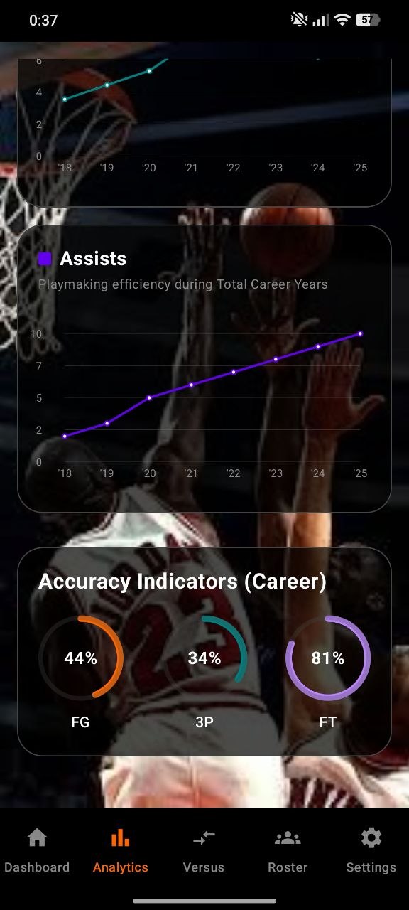 Analytics screen